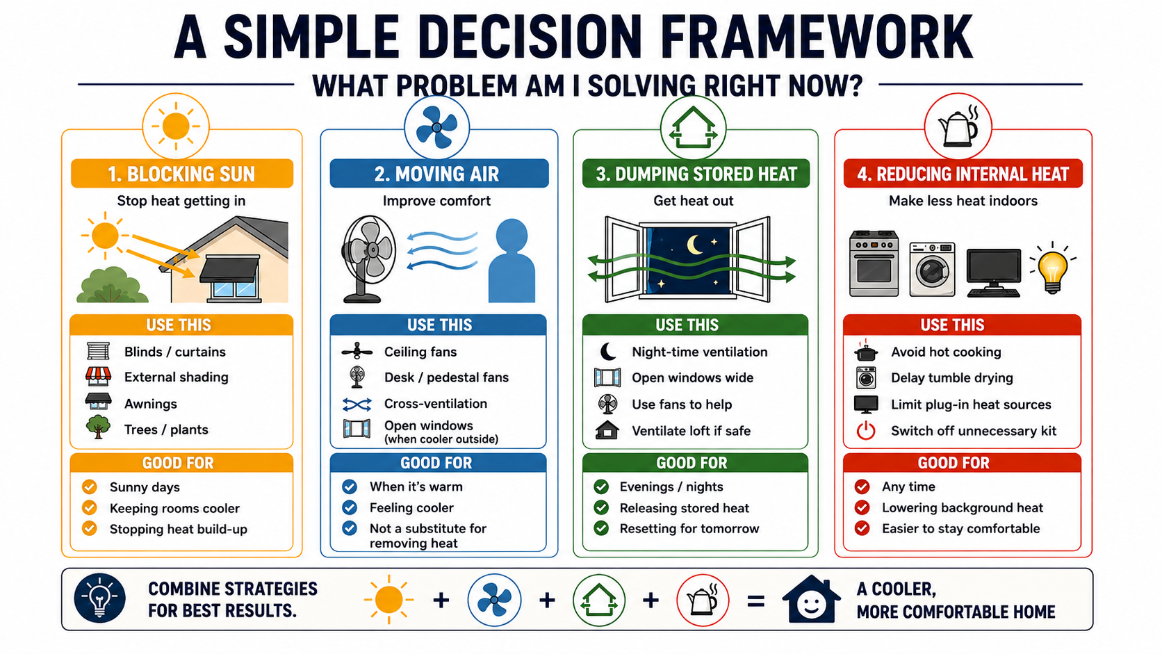Infographic